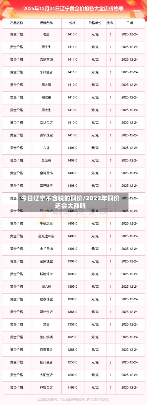 今日辽宁不含税的铜价/2022年铜价还会大涨吗-第3张图片