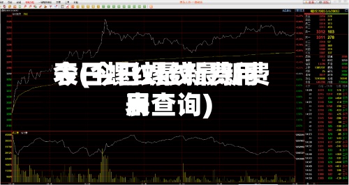今日螺纹最新费用表(今日螺纹最新费用表查询)