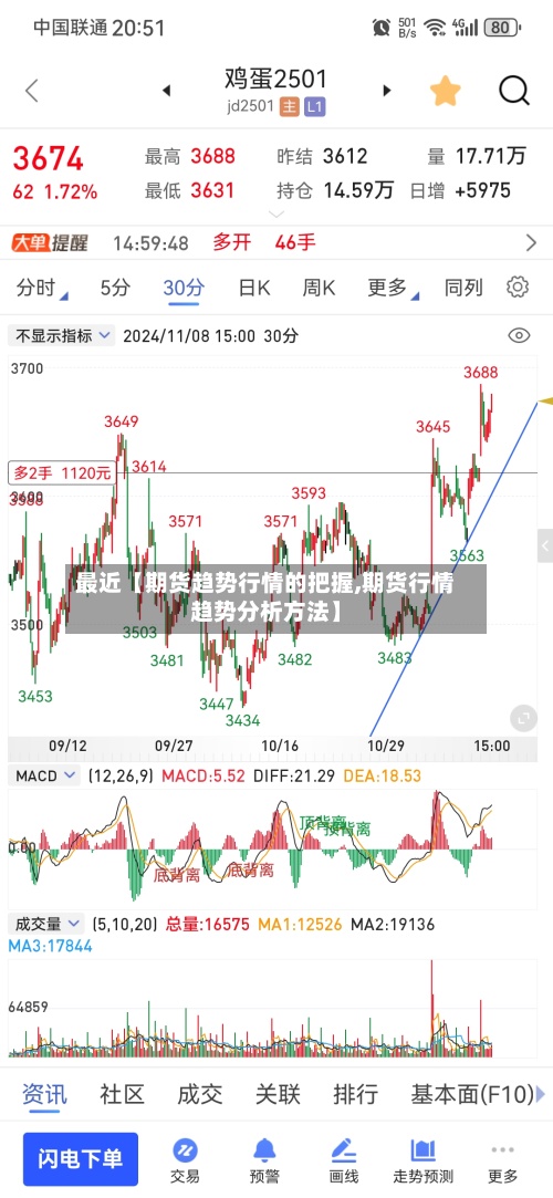 最近【期货趋势行情的把握,期货行情趋势分析方法】