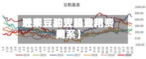 近来【大豆和豆粕费用联系豆油大豆豆粕费用关系】