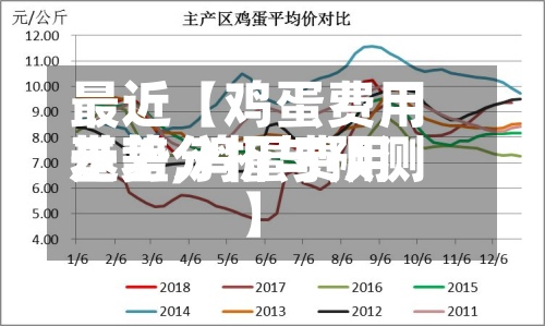 最近【鸡蛋费用
基差,鸡蛋费用
走势分析与预测】