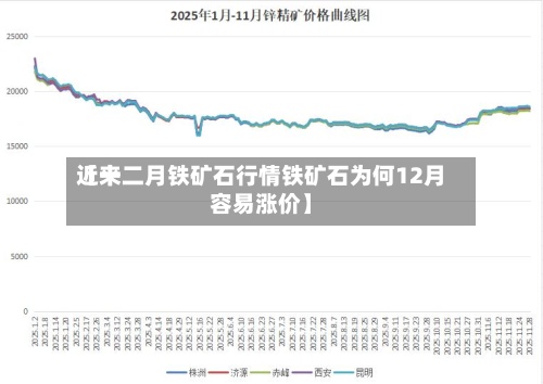 近来【十二月铁矿石行情铁矿石为何12月容易涨价】