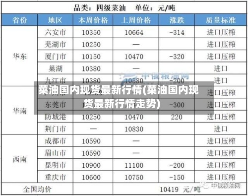 菜油国内现货最新行情(菜油国内现货最新行情走势)-第2张图片