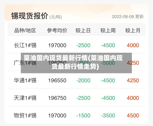 菜油国内现货最新行情(菜油国内现货最新行情走势)
