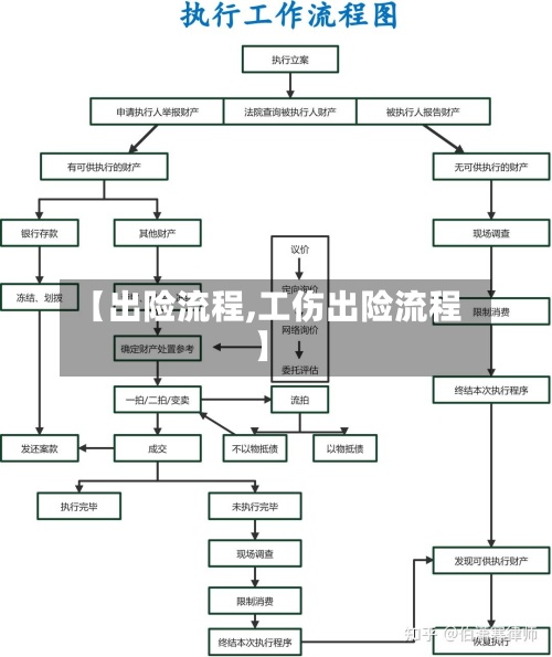 【出险流程,工伤出险流程】
