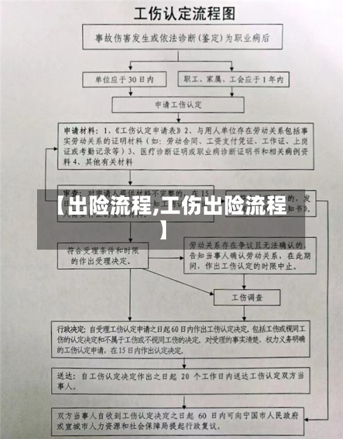 【出险流程,工伤出险流程】-第2张图片