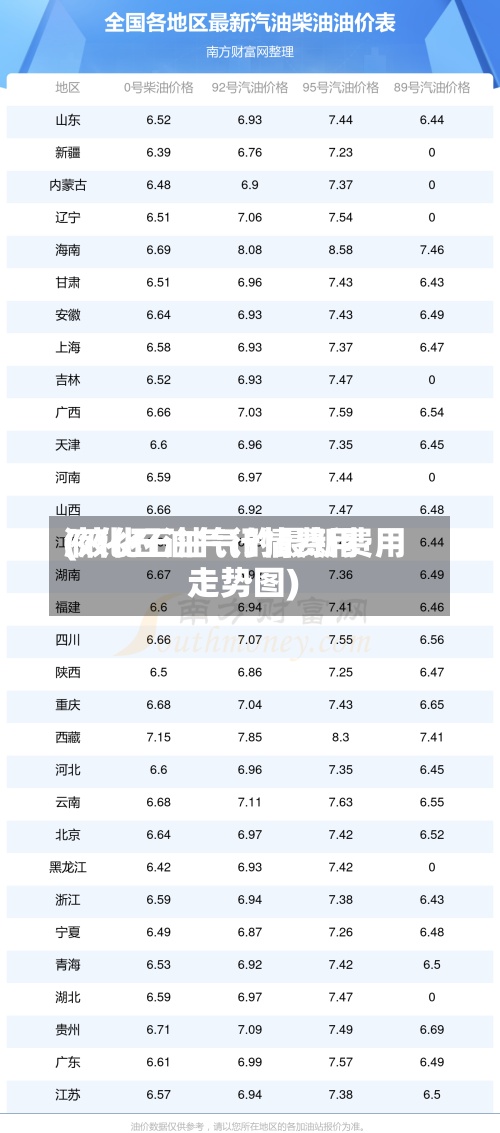 液化石油气行情费用(液化石油气的最新费用走势图)
