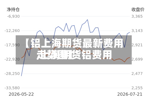 【铝上海期货最新费用
,上海期货铝费用
走势图】