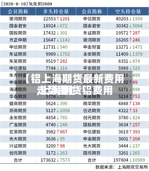 【铝上海期货最新费用,上海期货铝费用走势图】-第2张图片