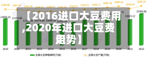 【2016进口大豆费用,2020年进口大豆费用走势】