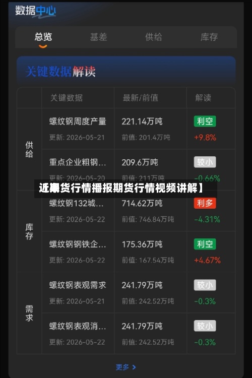 近来【期货行情播报期货行情视频讲解】
