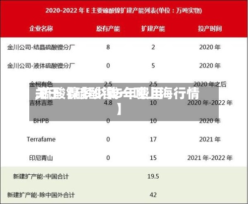 关于【硫酸镍5年费用
,硫酸镍多少钱一吨上海行情】