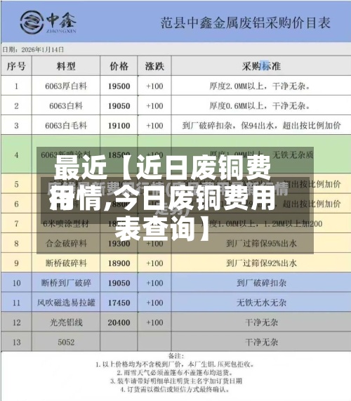 最近【近日废铜费用
行情,今日废铜费用
表查询】-第2张图片