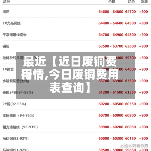 最近【近日废铜费用
行情,今日废铜费用
表查询】