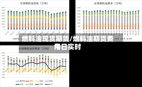 燃料油现货期货/燃料油期货费用
今日实时