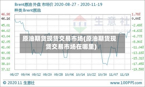 原油期货现货交易市场(原油期货现货交易市场在哪里)