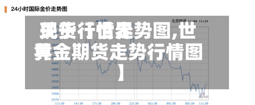 关于【世界
现货行情走势图,世界
黄金期货走势行情图】