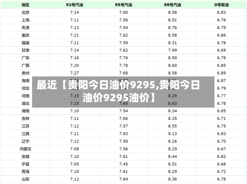 最近【贵阳今日油价9295,贵阳今日油价9295油价】