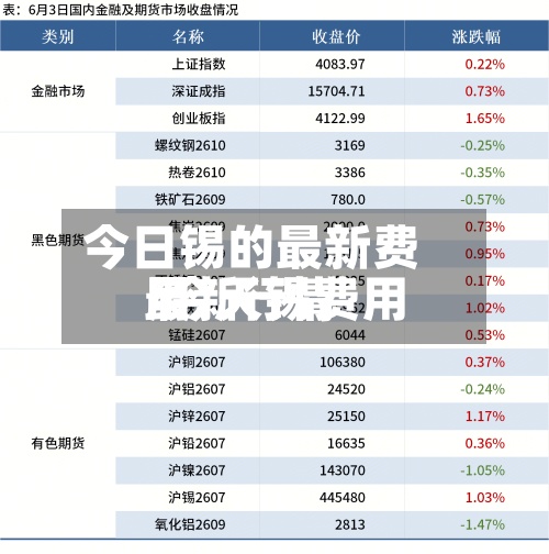 今日锡的最新费用
/今天锡费用
最新行情-第2张图片