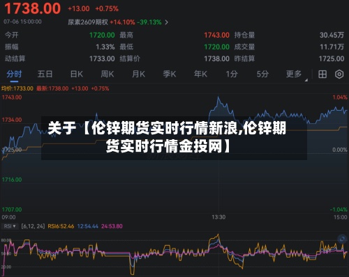 关于【伦锌期货实时行情新浪,伦锌期货实时行情金投网】