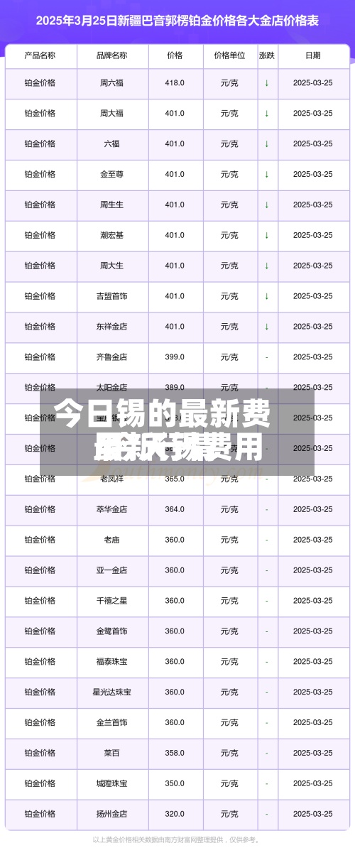 今日锡的最新费用
/今天锡费用
最新行情-第3张图片