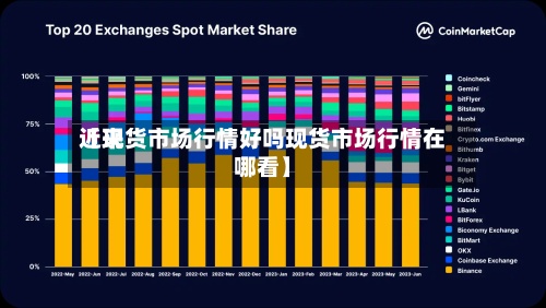 近来
【现货市场行情好吗现货市场行情在哪看】-第2张图片