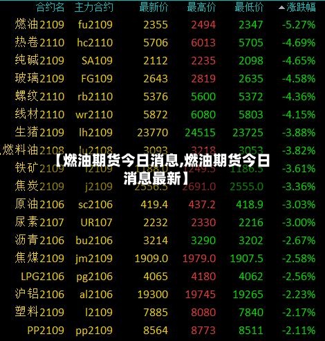 【燃油期货今日消息,燃油期货今日消息最新】-第2张图片