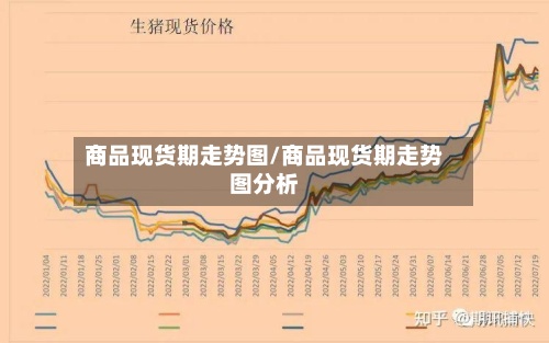 商品现货期走势图/商品现货期走势图分析-第3张图片