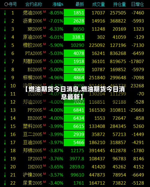 【燃油期货今日消息,燃油期货今日消息最新】