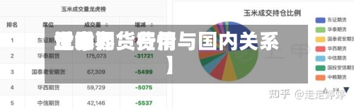 近来【世界玉米期货费用世界玉米期货行情与国内关系】
