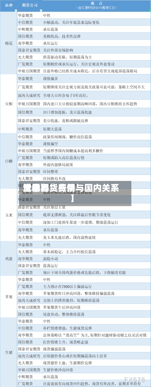 近来
【世界
玉米期货费用
世界
玉米期货行情与国内关系】-第2张图片