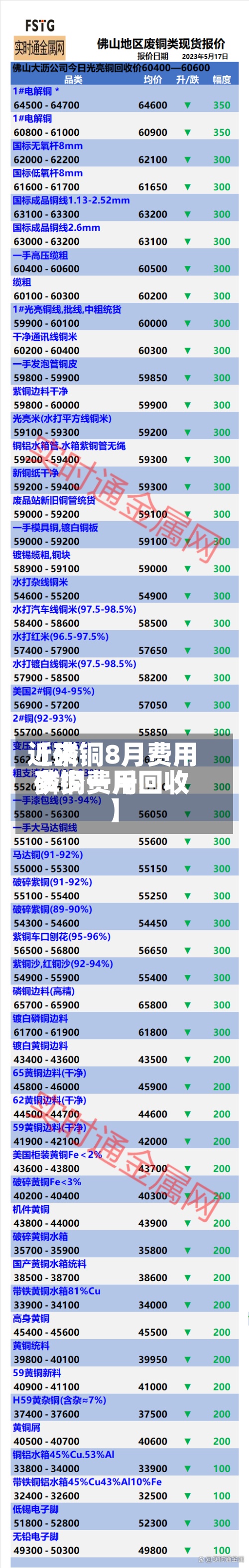 近来
【磷铜8月费用
磷铜费用
多少一斤回收】-第2张图片