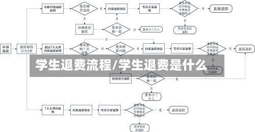 学生退费流程/学生退费是什么-第2张图片