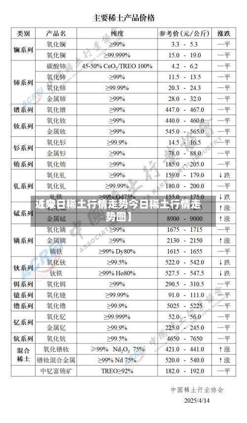 近来
【今日稀土行情走势今日稀土行情走势图】