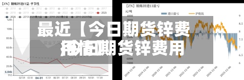 最近【今日期货锌费用,今日期货锌费用行情】