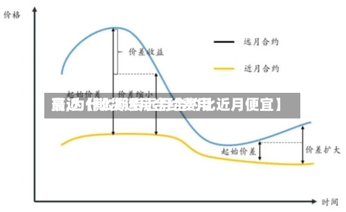 最近【期货远月合约费用
高,为什么期货远月合约比近月便宜】