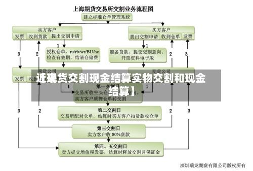近来
【现货交割现金结算实物交割和现金结算】-第2张图片