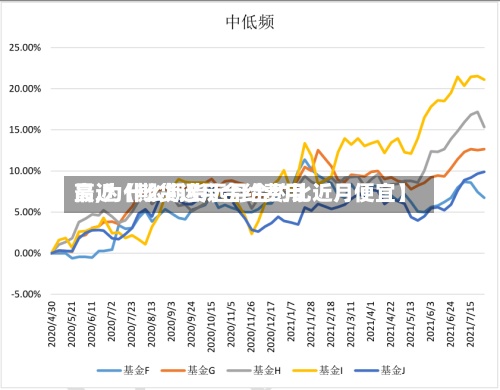 最近【期货远月合约费用
高,为什么期货远月合约比近月便宜】-第2张图片