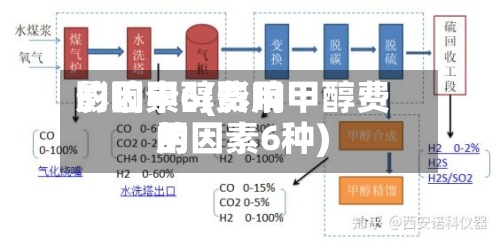 影响甲醇费用
的因素6(影响甲醇费用
的因素6种)
