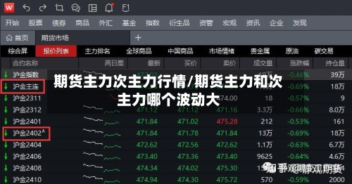 期货主力次主力行情/期货主力和次主力哪个波动大
