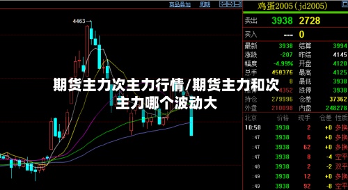 期货主力次主力行情/期货主力和次主力哪个波动大-第2张图片