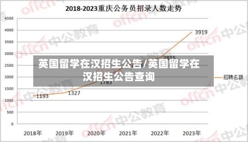 英国留学在汉招生公告/英国留学在汉招生公告查询-第2张图片