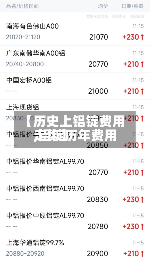 【历史上铝锭费用
,铝锭历年费用
走势】-第2张图片