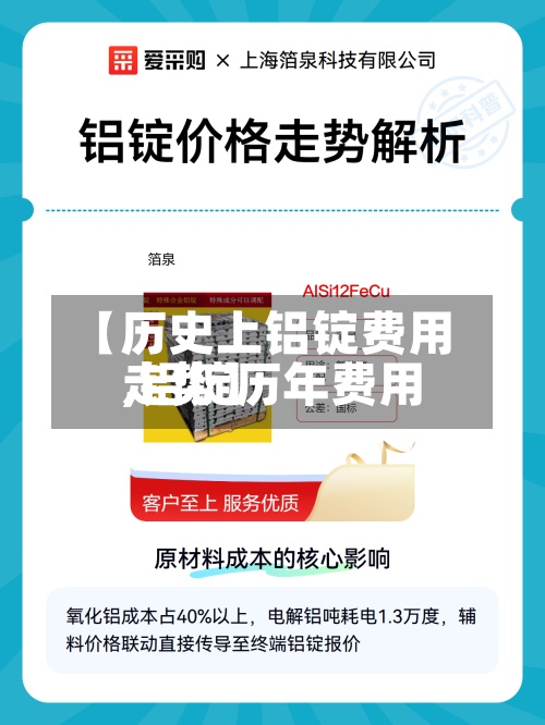 【历史上铝锭费用
,铝锭历年费用
走势】