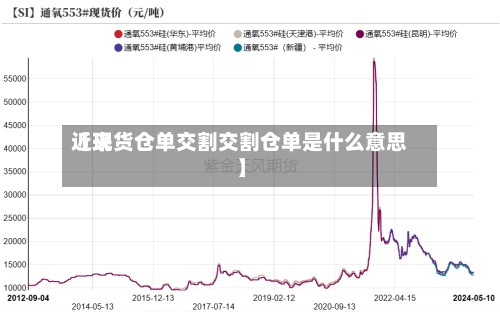 近来
【现货仓单交割交割仓单是什么意思】-第2张图片