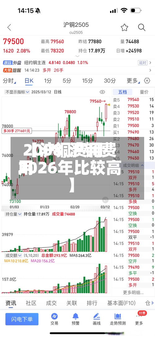 【沪铜费用2008,沪铜费用2026年比较高】-第3张图片