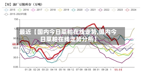 最近【国内今日菜粕在线走势,国内今日菜粕在线走势分析】