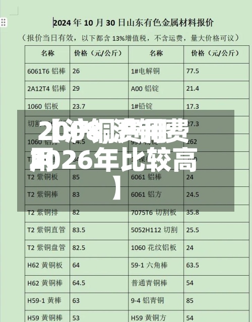 【沪铜费用
2008,沪铜费用
2026年比较高
】