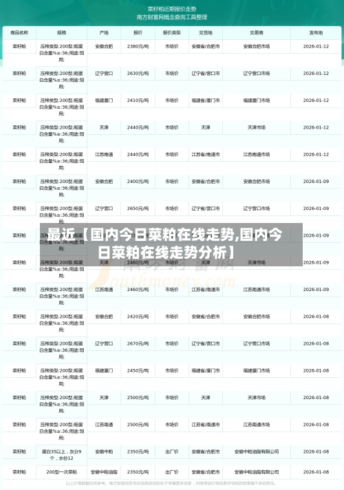 最近【国内今日菜粕在线走势,国内今日菜粕在线走势分析】-第2张图片