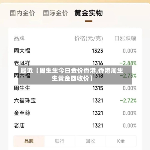 最近【周生生今日金价香港,香港周生生黄金回收价】